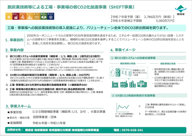 脱炭素技術等による工場・事業場の省CO2化加速事業(SHIFT事業)