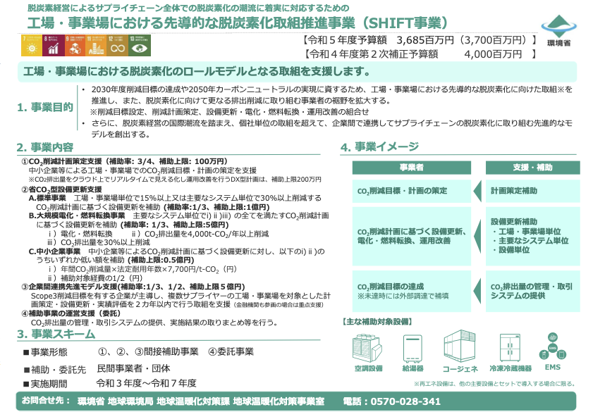 R5工場・事業場における先導的な脱炭素化取組推進事業概要