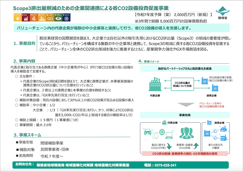 Scope3排出量削減のための企業間連携による省CO2設備投資促進事業